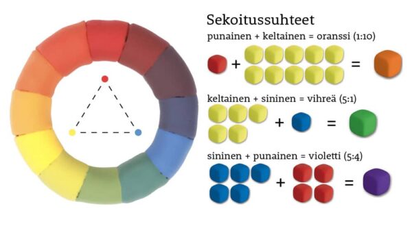 variymp_sekoitussuhteet